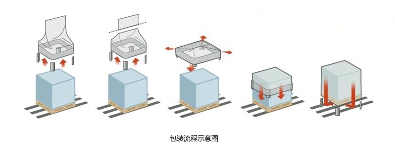 江門(mén)市致新包裝材料有限公司產(chǎn)品圖片