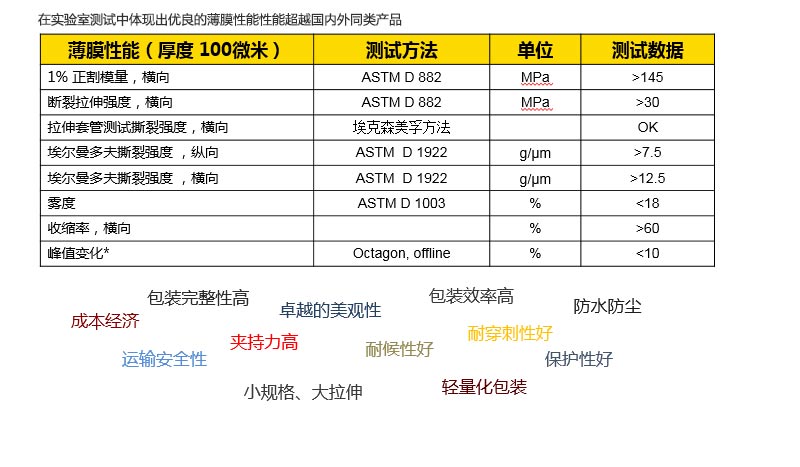 江門(mén)市致新包裝材料有限公司產(chǎn)品圖片